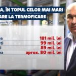 ipocrizia lui bolojan taie ajutoare pe banda rulanta sumele uriase pe care le a primit ca primar in oradea 69707ad35f4e7