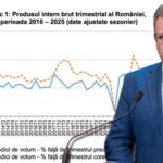 marius budai dupa ce romania a intrat oficial in recesiune tehnica guvernul bolojan nu a facut nicio reforma 698ef5f4b478a